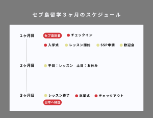 セブ島留学3ヶ月のスケジュール表