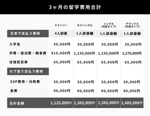3か月1人部屋の留学費用合計