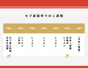 セブ島留学での1週間