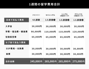セブ島留学1週間の費用合計