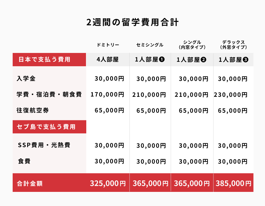 セブ島留学２週間の費用合計
