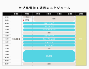 セブ島留学1週間目のスケジュール表
