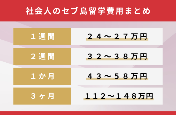 社会人のセブ島留学費用まとめ