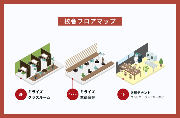 ミライズ留学フロアマップ